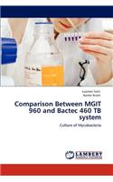 Comparison Between MGIT 960 and Bactec 460 TB system: (English)
