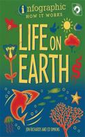 Infographic: How It Works: Life on Earth: (Infographic: How It Works)