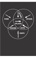 Fork Spoon Knife Knork Spork Spife Splayd