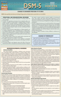 Dsm-5 Overview of Dsm-4 Changes: Overview of Dsm-4 Changes