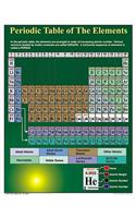 Periodic Table of the Elements Chart