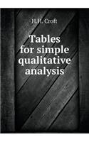 Tables for simple qualitative analysis