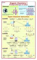 Organic Chemistry ( Allotropy, Alkanes, Alkenes & Alkynes )