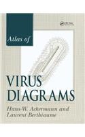 Atlas of Virus Diagrams