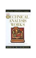 How Technical Analysis Works