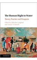 Human Right to Water