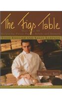 Figs Table