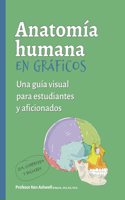 ANATOMIA HUMANA EN GRAFICOS: Una guia visual para estudiantes y aficionados