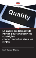 cadre du diamant de Porter pour analyser les stratégies concurrentielles dans les MPME