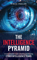 Intelligence Pyramid