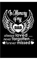 In Memory Of My Dad Always Loved... Never Forgotten... Forever Missed.