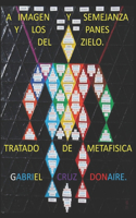 A Imagen Y Semejanza Y Los Panes del Zielo.