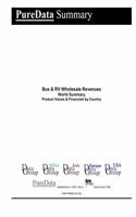 Bus & RV Wholesale Revenues World Summary