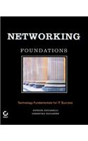 Networking Foundations