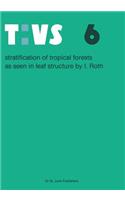 Stratification of tropical forests as seen in leaf structure