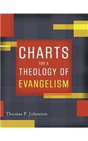 Charts for a Theology of Evangelism