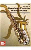 Saxophone Fingering And Scale Chart: (English)