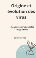 Origine et évolution des virus