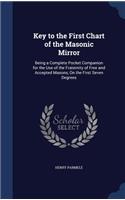 Key to the First Chart of the Masonic Mirror
