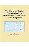The World Market for Compound Optical Microscopes