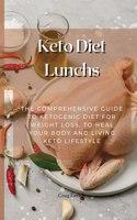 Keto Diet Lunchs