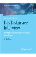 Das Diskursive Interview
