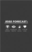 2022 Forecast