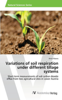 Variations of soil respiration under different tillage systems: (English)