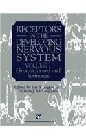 Receptors in the Developing Nervous System