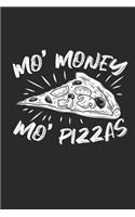 Mo' Money Mo' Pizzas