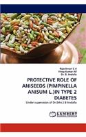 Protective Role of Aniseeds (Pimpinella Anisum L.)in Type 2 Diabetes