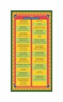 Vedic Shlokas & Mantras for Kids