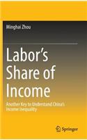 Labor's Share of Income