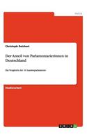 Anteil von Parlamentarierinnen in Deutschland