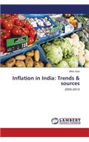 Inflation in India