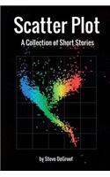 Scatter Plot