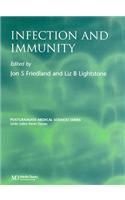Infection and Immunity