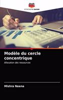 Modèle du cercle concentrique