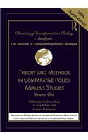 Theory and Methods in Comparative Policy Analysis Studies