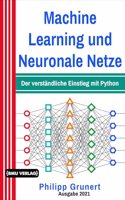 Machine Learning und Neuronale Netze