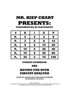 Riep Chart
