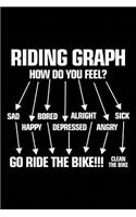 Riding Graph