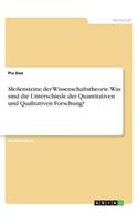 Meilensteine der Wissenschaftstheorie. Was sind die Unterschiede der Quantitativen und Qualitativen Forschung?