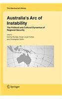 Australia's Arc of Instability