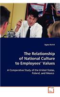 Relationship of National Culture to Employees` Values