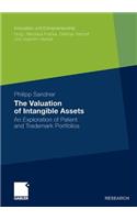 Valuation of Intangible Assets