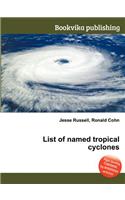 List of Named Tropical Cyclones: (English)