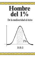 Hombre del 1%