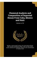 Chemical Analysis and Composition of Imported Honey from Cuba, Mexico and Haiti; Volume No.154