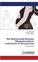Relationship between Myeloperoxidase, Leukotriens & Paraoxonase